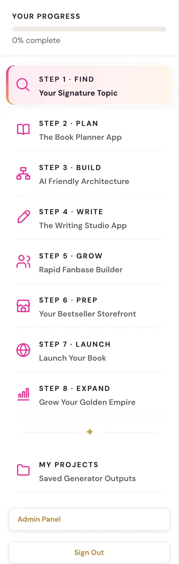 The STEP tabs on the left side of Golden Bestseller Empire, from Step 1 · FIND to Step 8 · EXPAND.