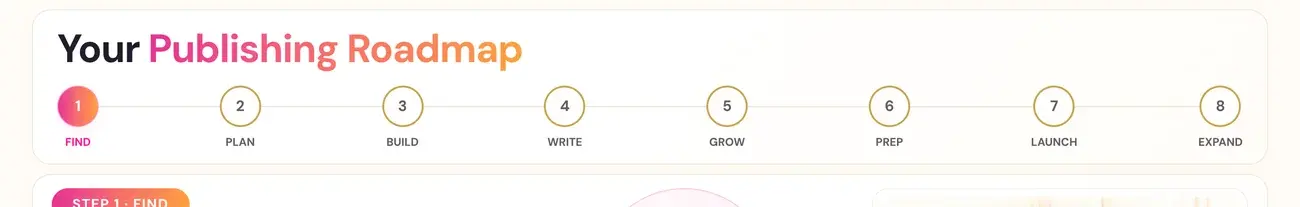 The top of the Roadmap page in Golden Bestseller Empire, with the numbered tracker for all eight steps.