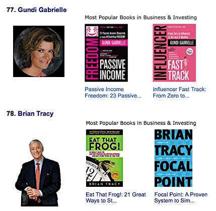 Top 100 Business Author Gundi Gabrielle, Founder of Golden Bestseller Empire & Blissful Kittens, ranked #77 in Most Popular Authors in Business & Investing, ahead of Brian Tracy at #78