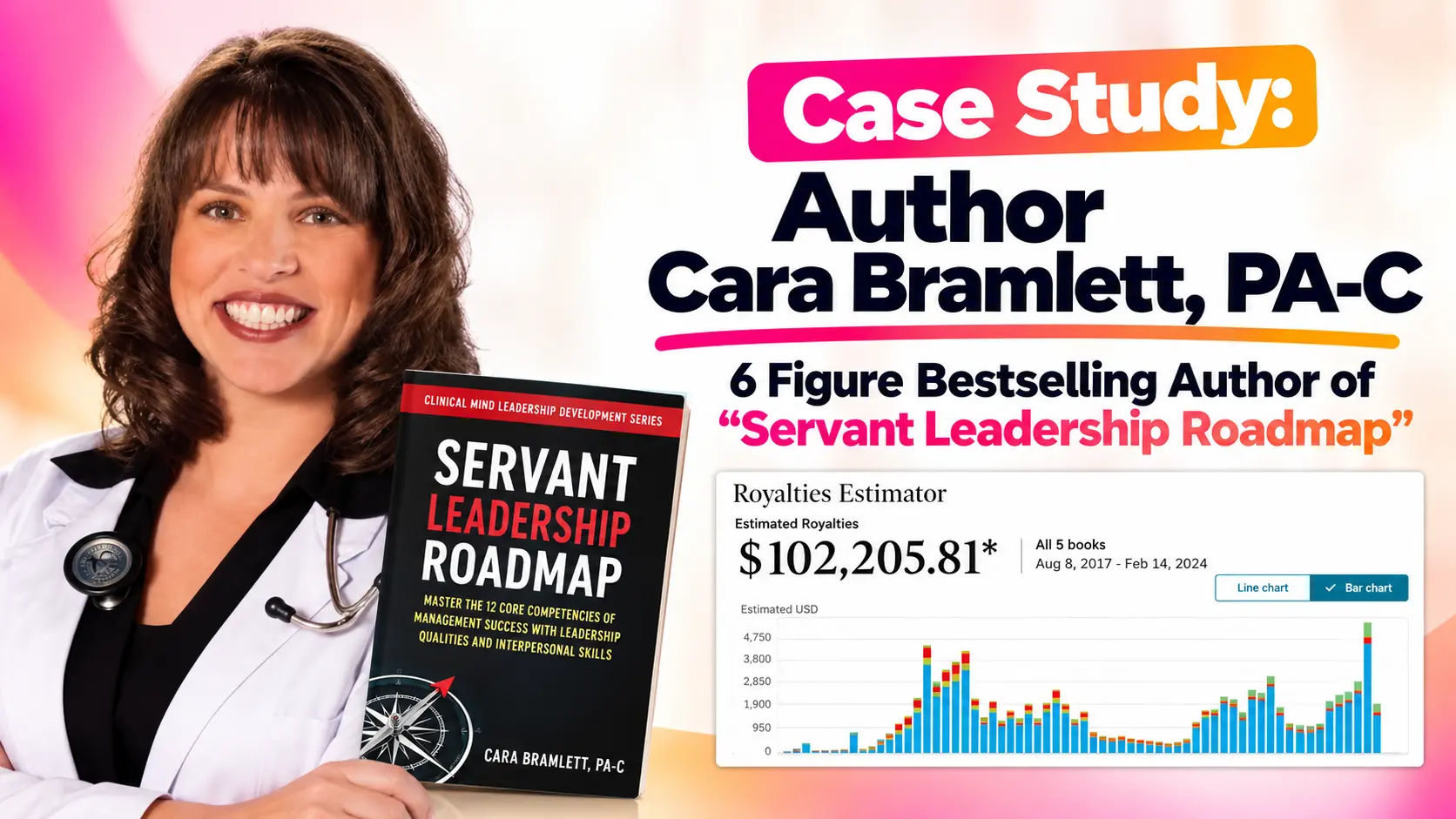 Case study cover by Gundi Gabrielle of Golden Bestseller Empire: author Cara Bramlett, PA-C, holding her book Servant Leadership Roadmap, next to her real $102,205.81 KDP Royalties Estimator screenshot