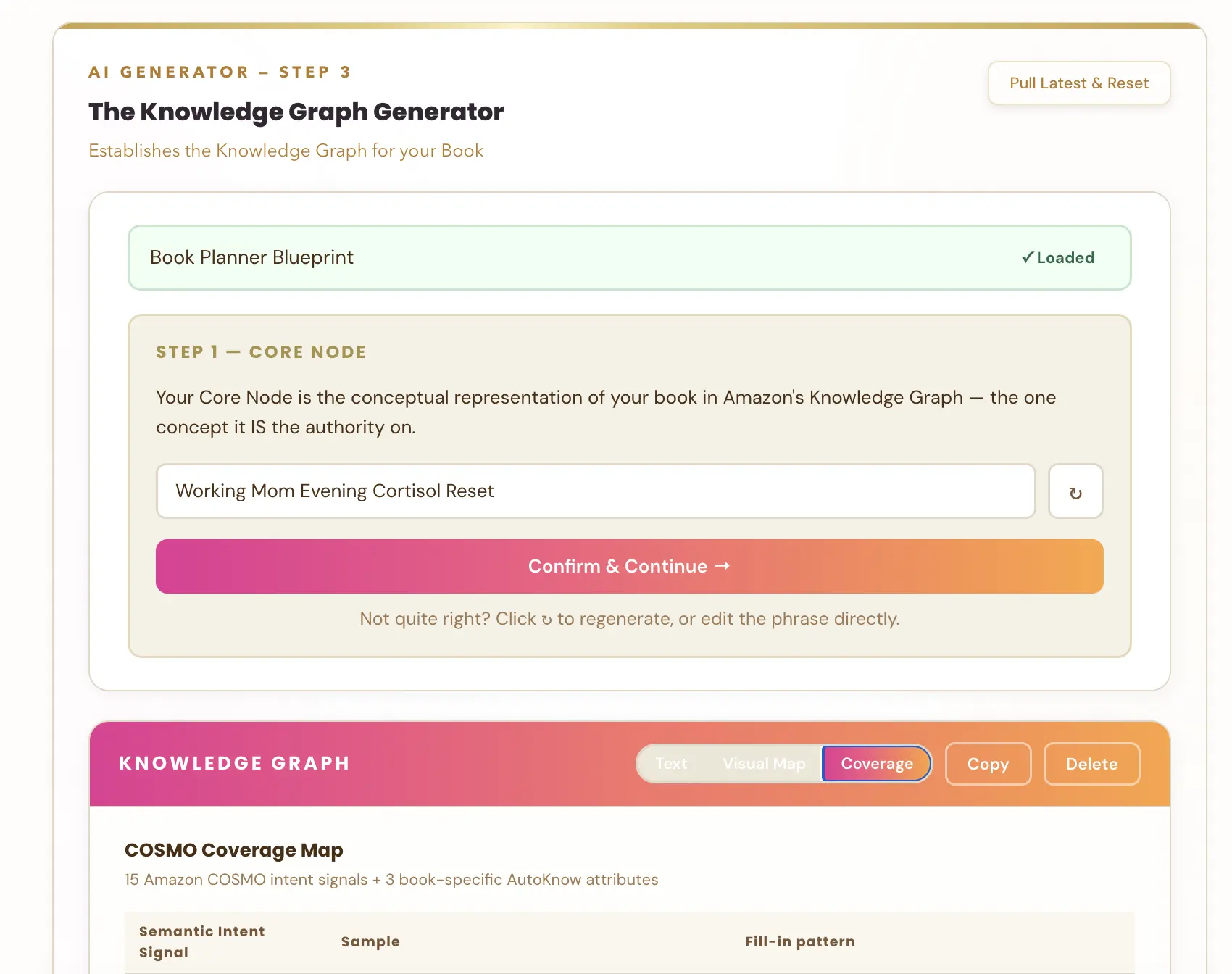 The Knowledge Graph Generator in Golden Bestseller Empire showing the Book Planner Blueprint loaded and Step 1, Core Node, with an editable phrase